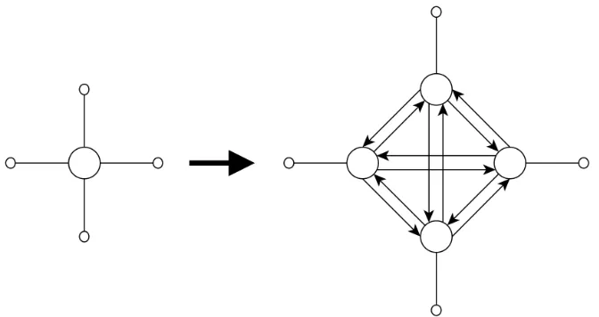 Figure 4.1: A junction node being expanded
