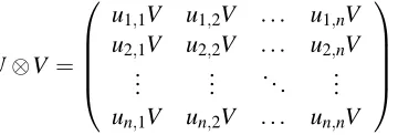 Table 6: Matrix Identities used in Proposition 10.