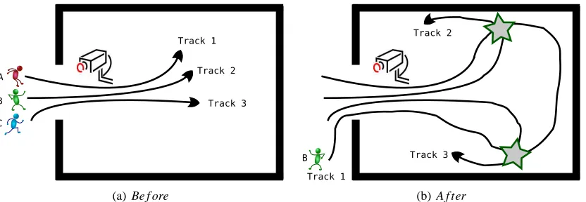 Table 1: Table of Mixing and Observation events logged by the tracker.