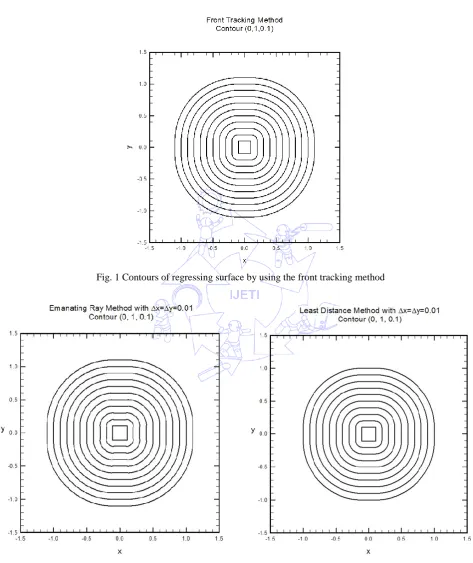 Fig. 1 Contours of regressing surface by using the front tracking method 