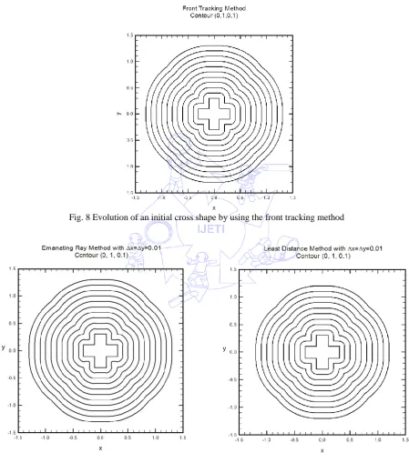 Fig. 8 Evolution of an initial cross shape by using the front tracking method 