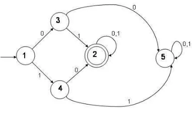 Figure 2: Performance in the ﬁxed and adaptive settings