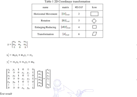 Table 1 2D Coordinaye transformation 