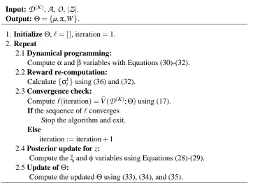Table 1: The value maximization algorithm for single-task RPR learning