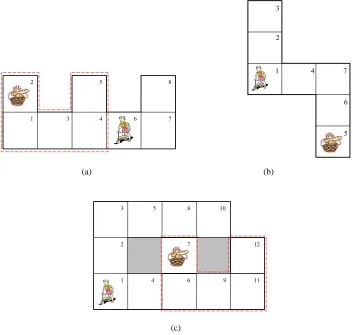Figure 2: The three distinct grid-world environments, where the goal is designated by the basket offood, each block indicates a cell in the grid world, and the two gray cells are occupiedby a wall.The red dashed lines in (a) and (c) indicate the similar pa