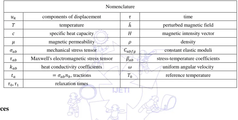 Fig. 9 Variation of the displacement u1 with time   for  