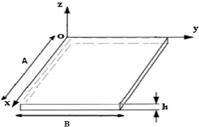 Fig. 1 The coordinate system of the solid 