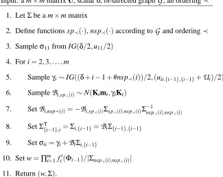 Figure 4: A procedure for generating an importance sample Σ and importance weight w for com-puting functionals of a G-Inverse Wishart distribution
