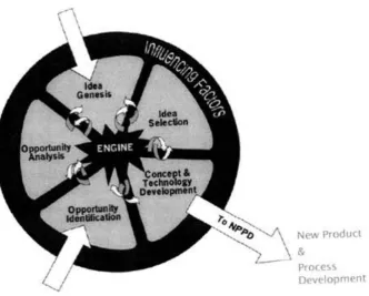 Figure 7: Visualization of the first two stages (Buijs, 2003). 