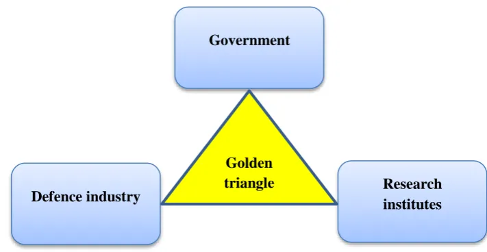 Figure 1 (Ministerie van Defensie, 2007a) 