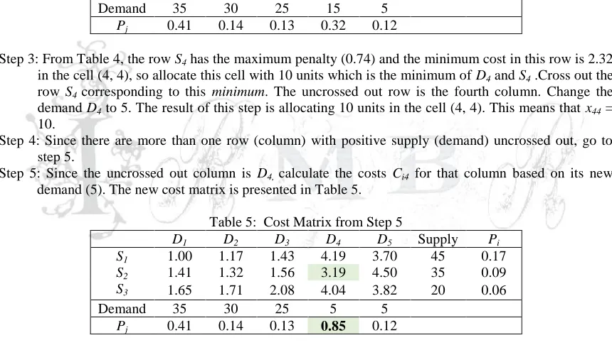 Table 5:  Cost Matrix from Step 5 D D D D 