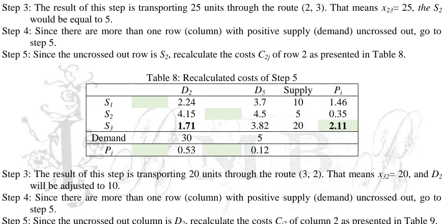 Table 8: Recalculated costs of Step 5 D D Supply 