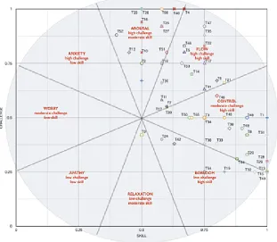 FIG. 8: Data of ﬂow in tasks 1–56