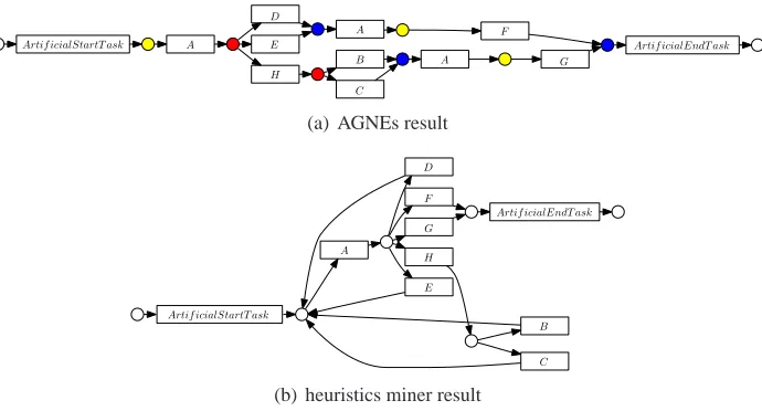 Figure 2: herbstFig6p33: AGNEs detects the duplicate activity A