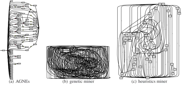 Figure 4: telecom—mining results