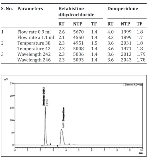 Table 5: Results of robustness