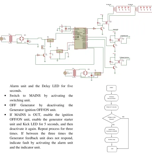 Fig.9: Circuit Diagram of a Single Phase Automatic Changeover 