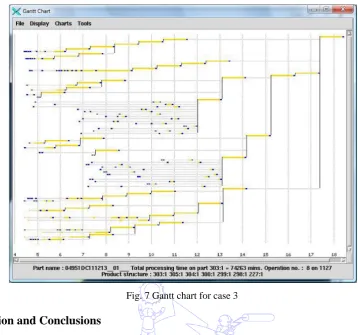 Fig. 7 Gantt chart for case 3 