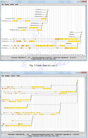 Fig. 5 Gantt chart for case 1 