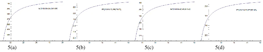 Table 6: The number of basic operations