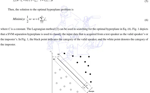 Fig. 1 Classification of speakers by a SVM hyperplane (black points: valid speakers, white points: imposters) 