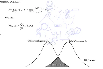 Fig. 2 GMM-based speaker verification by establishing two GMM models of the valid speaker and the imposter 