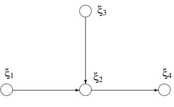 Figure 2: A second example of a DAG.