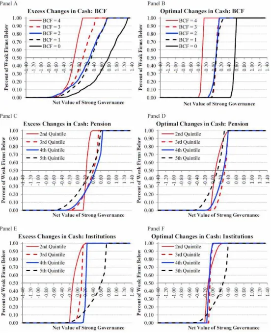 Fig. 3.3. Excess and Optimal Changes in Cash.