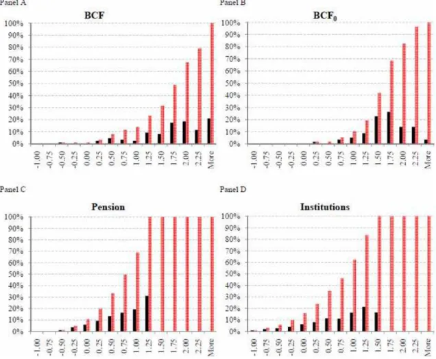 Fig. 3.4. Minimum and Maximum Leverage Ratios.