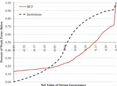 Fig. 3.6. Cash and Non-cash Assets.