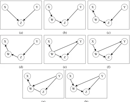 Figure 7: Graphs used to exemplify the stability of the RAI algorithm (see text).