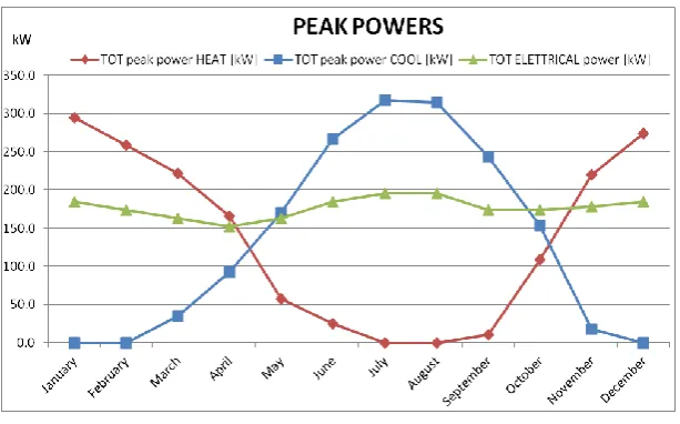 Fig. 3 Power trend required by the user 