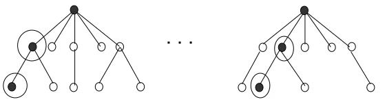 Figure 5: A tractable class of breadth-ﬁrst consistency, where b = 1 and t = 1.