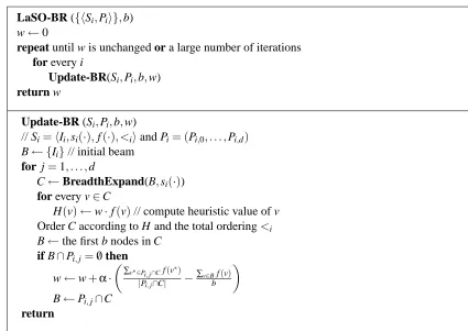 Figure 7: The LaSO-BR online algorithm for breadth-ﬁrst beam search.