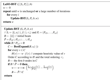 Figure 8: Online algorithm for best-ﬁrst beam search.
