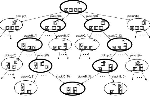 Figure 1: An example from automated planning.