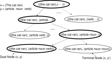 Figure 2: An example from structured classiﬁcation.
