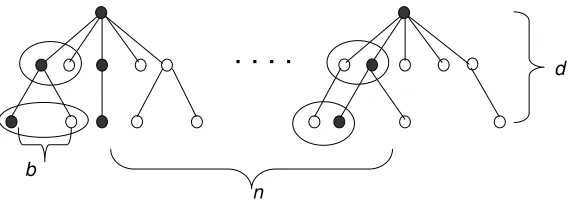 Figure 3: The key problem parameters: n - the number of training instances, d - the depth of targetsolution paths, b - the beam width
