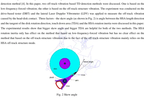 Fig. 1 Thermal flying-height control (TFC) technique 