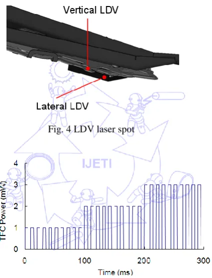 Fig. 4 LDV laser spot 