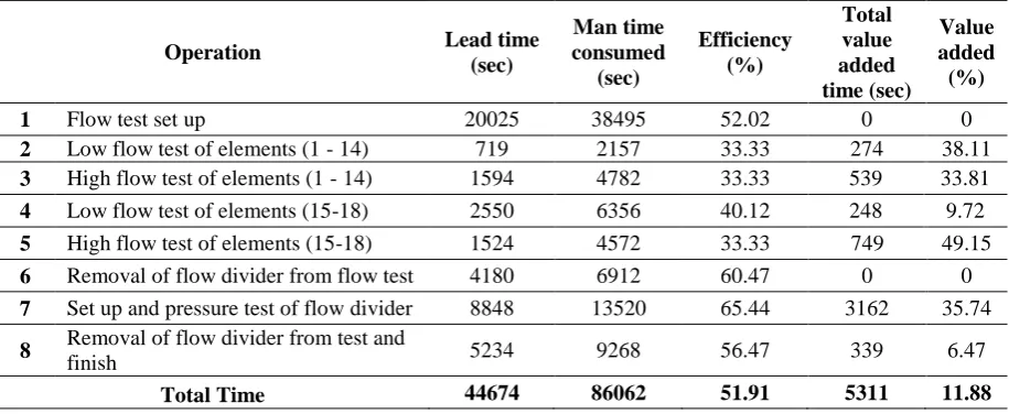 Table 1 Summary of initial findings 