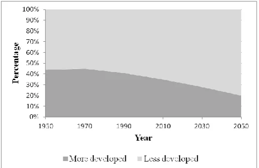 Fig. 1 World population aged 60 and over: 1980, 2010, and 2050 [18] 