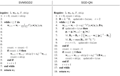 Figure 2: Detailed pseudo-codes of the SVMSGD2 and SGD-QN algorithms.