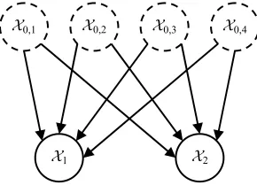 Figure 4: Settable System Causal Graph for the Global Partition