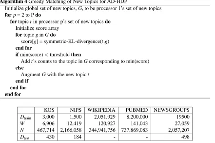 Table 2: Characteristics of data sets used in experiments.