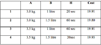 Fig. 6 Factor/Levels 