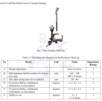 Fig. 7 The existing Tibial Jig 