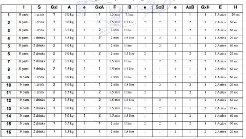 Table 6 Orthogonal array for the plunger-based concept 