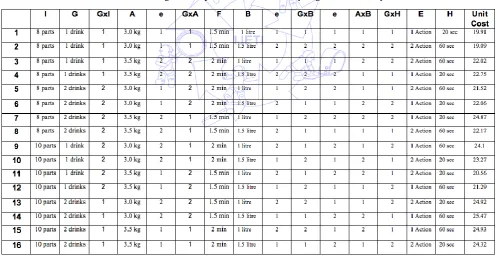 Table 7 Orthogonal array and unit costs for the plunger-based concept 