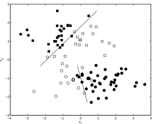 Figure 2: An illustration of our model for a binary (black and white) classiﬁcation problem withtwo covariates
